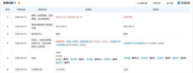 比亚迪全资控股腾势；小米回应SU7冒烟事故凯时尊龙新能源早报：理想纯电SUV曝光；(图6)