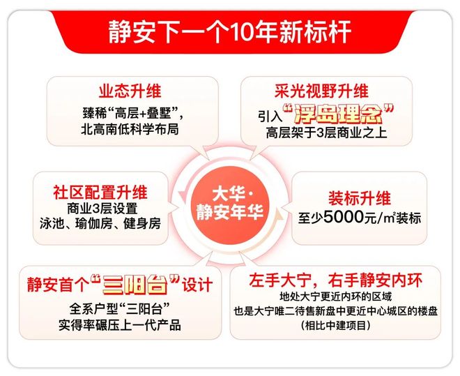 静安年华售楼处电话：顶奢生活之选尊龙凯时十月双节百度热搜 @大华(图8)