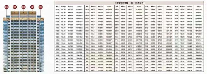 静安年华售楼处电话：顶奢生活之选尊龙凯时十月双节百度热搜 @大华(图6)